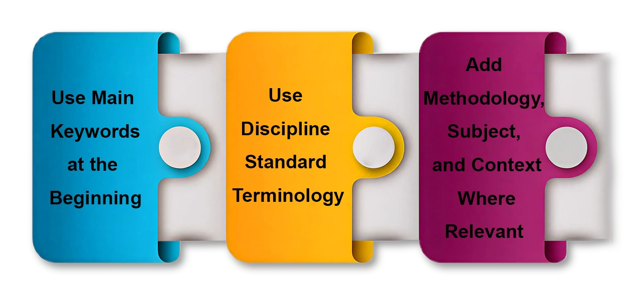 How to Structure Keywords in a PhD Title for Academic Visibility