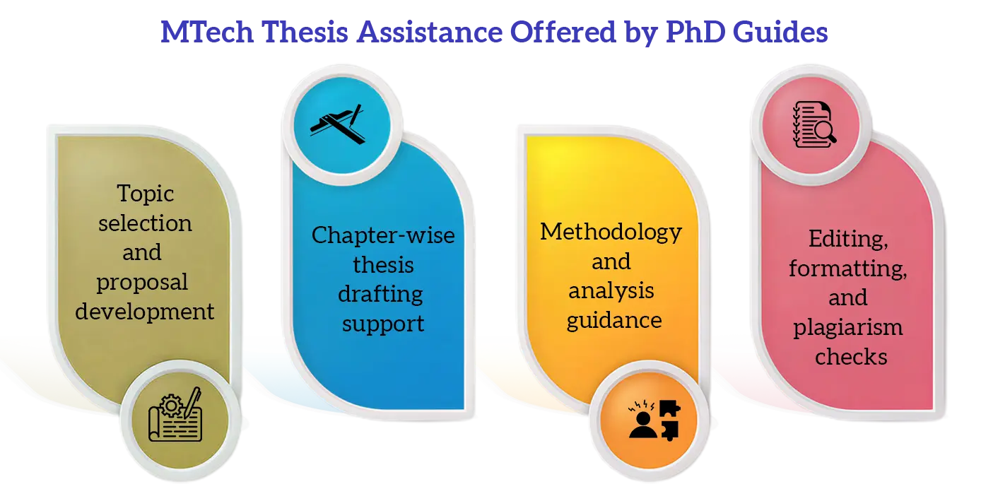 MTech Thesis Assistance Offered by PhD Guides