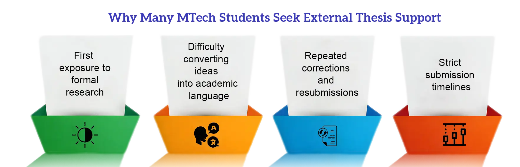 Reasons MTech Students Seek External Thesis Support